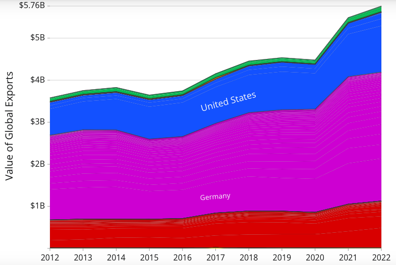 PEX PIPE EXPORT DATA
