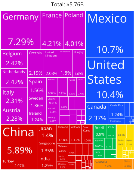 pex pipe import data