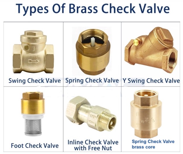 Types of Check Valves