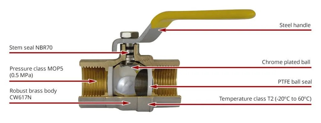 Brass ball valve inspection