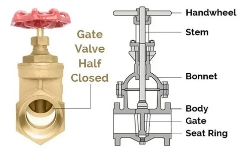 brass gate valve structure
