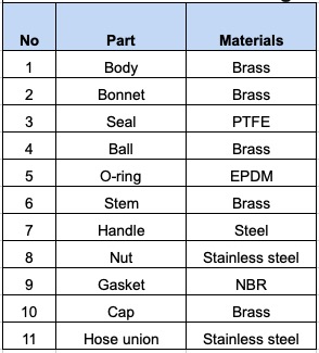 brass bibcock structure