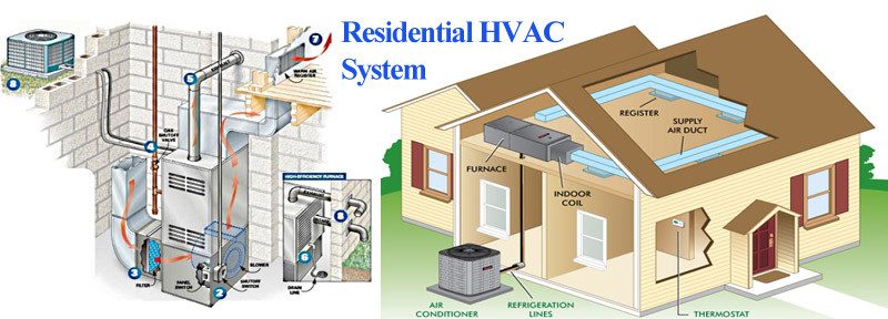 Difference AC vs HVAC heating cooling ventilation
