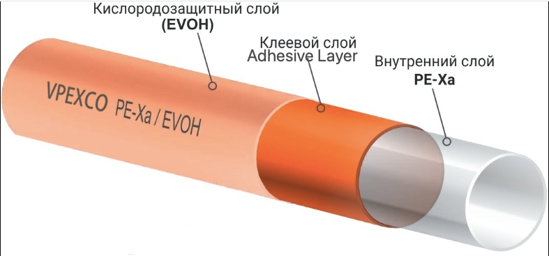 Pex Pipe  EVOH